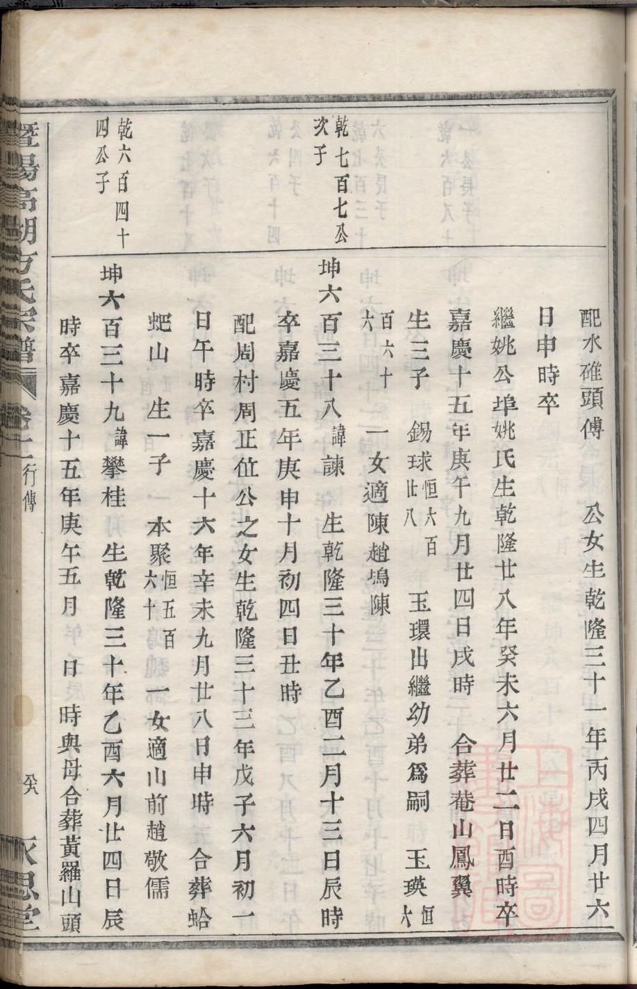 范氏族谱高平堂