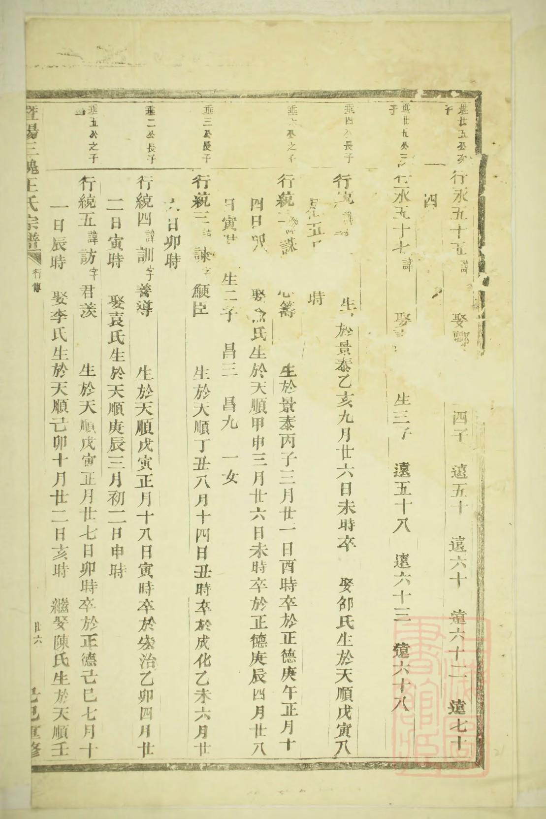 范氏族谱甘肃分支