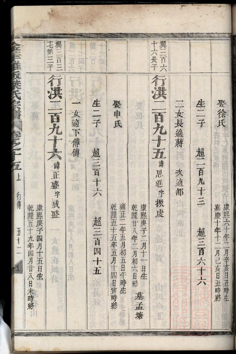 唐朝皇室族谱