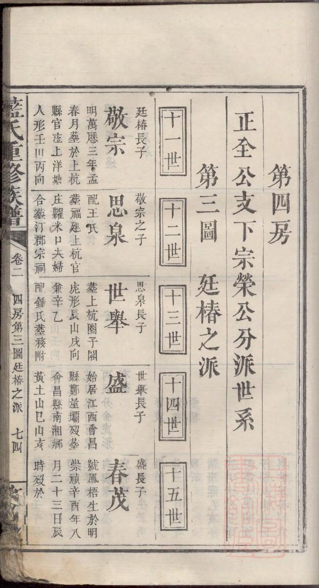 何氏族谱海南分支