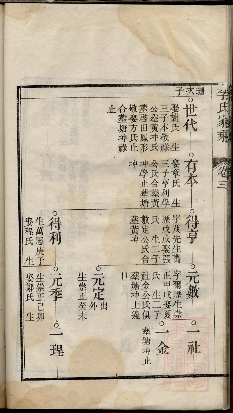 闳氏族谱图片
