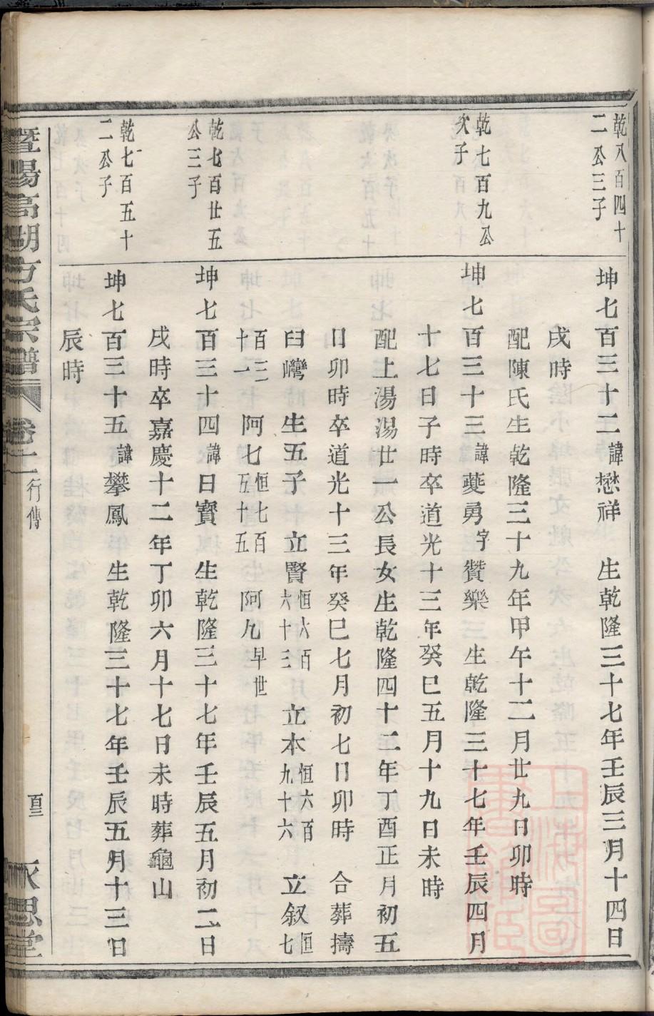彭氏族谱族规是什么