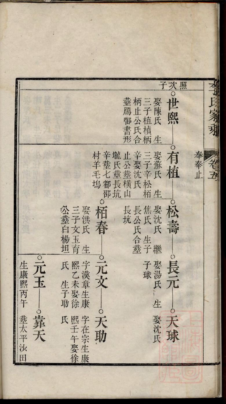 李利贞族谱