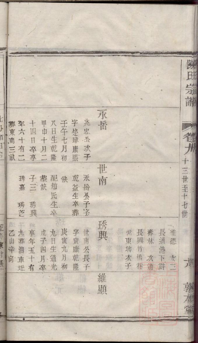 林氏族谱序