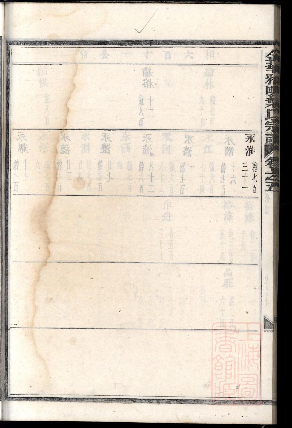 亓官氏族谱字辈大全集