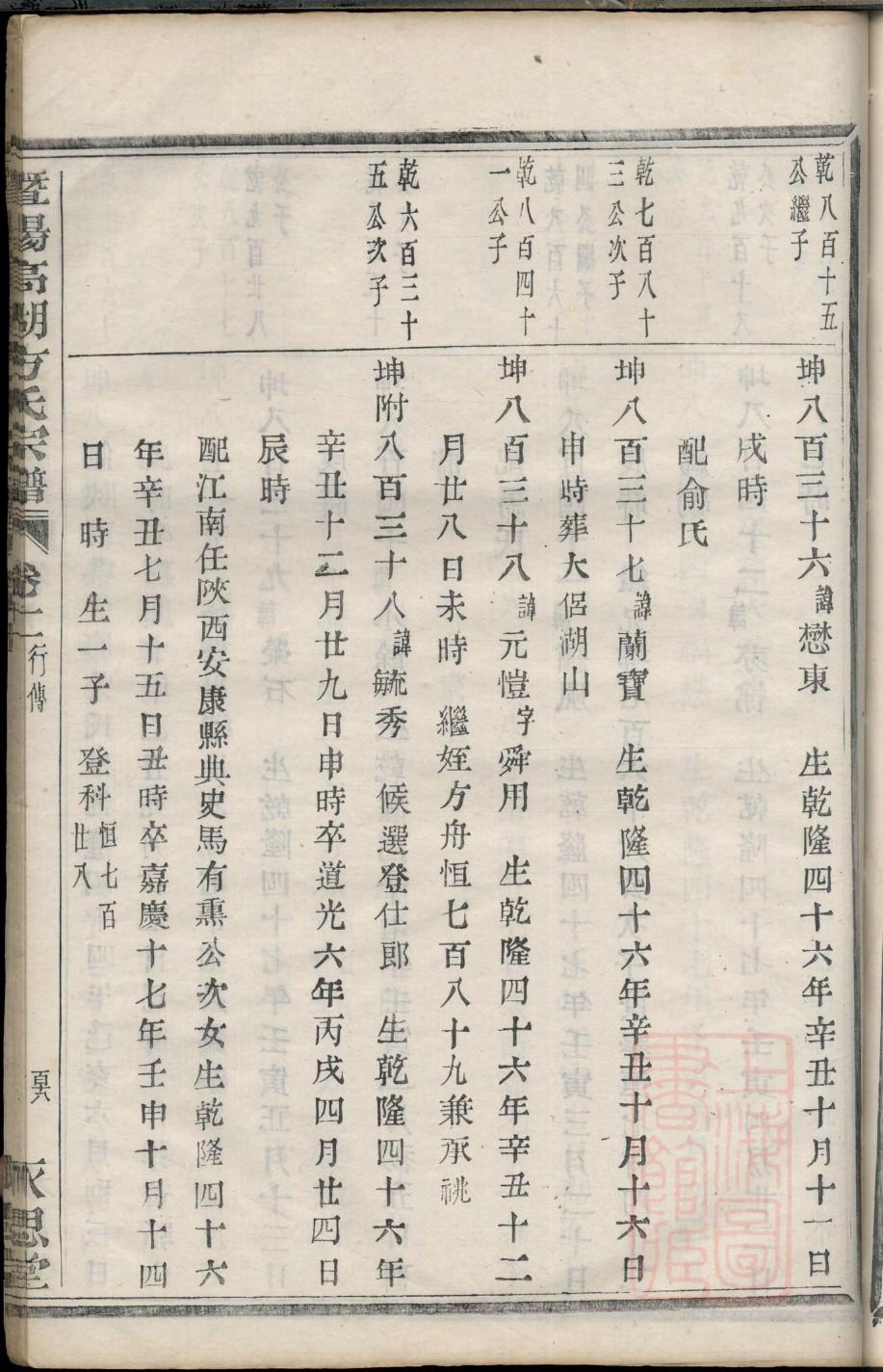 柳姓的姓氏排名
