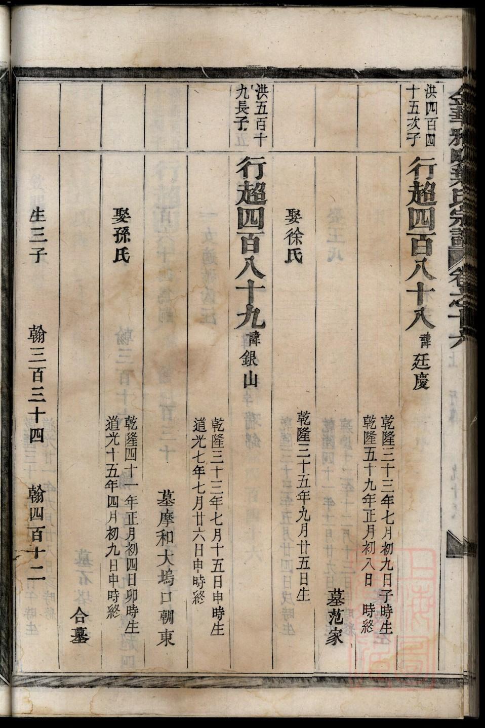 储氏怎么查自己的字辈