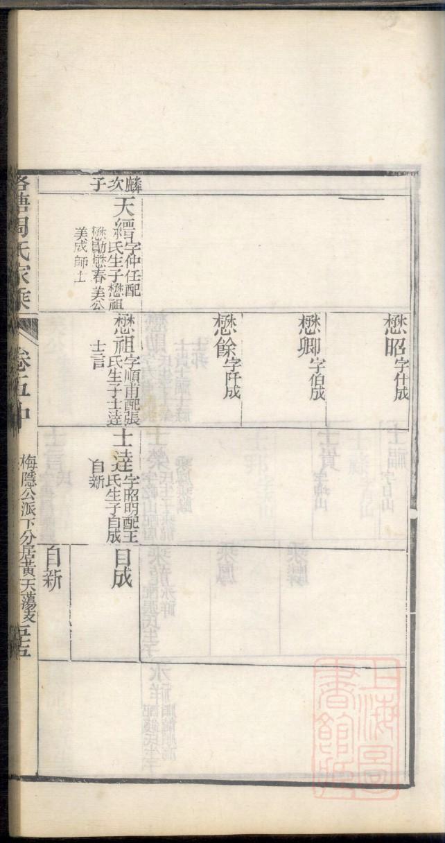 独孤姓的姓氏排名