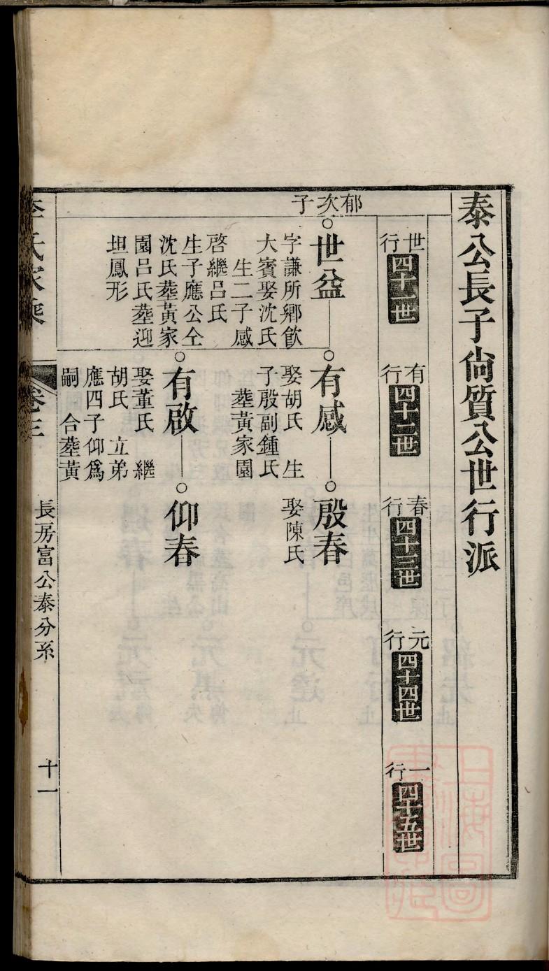 卢氏族谱序范本范文