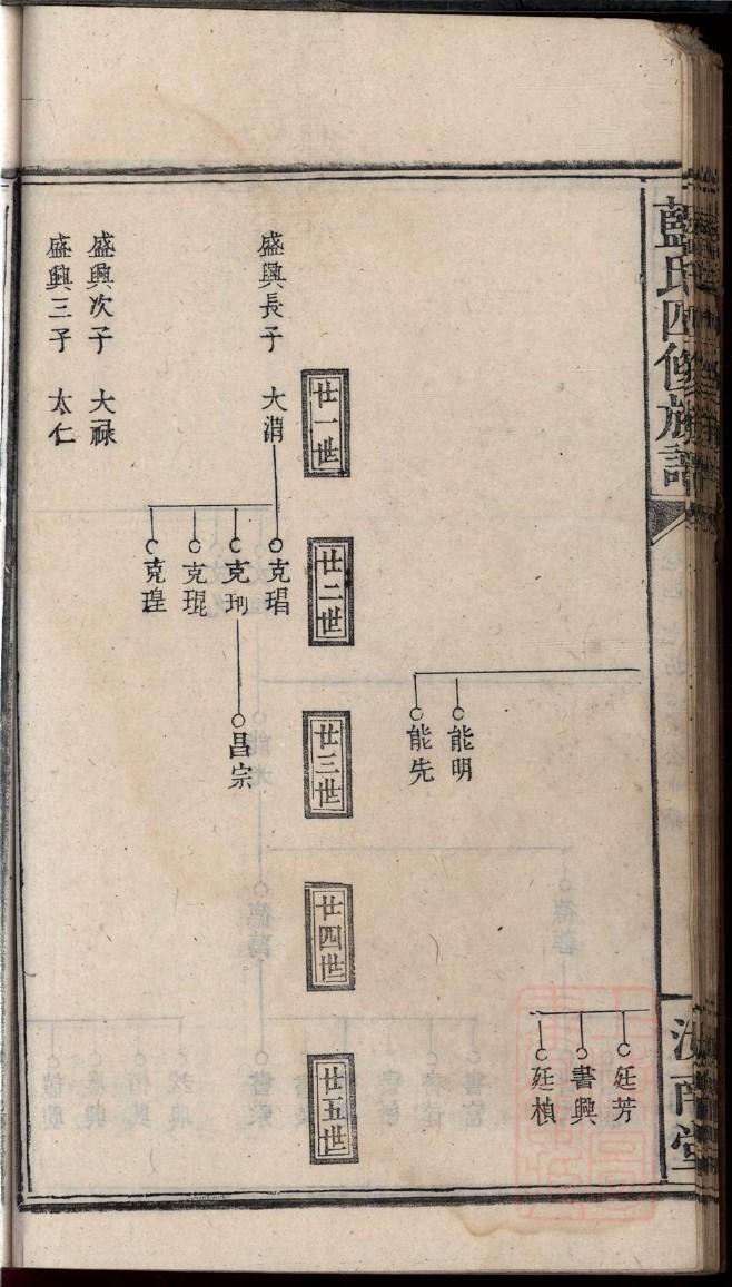 祖氏族谱字辈查询表