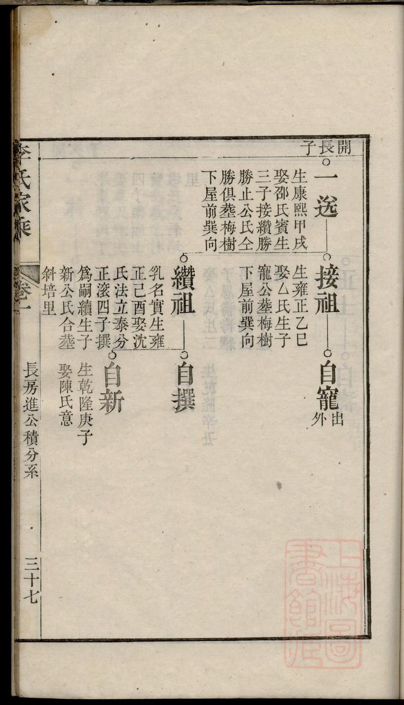 是氏族谱的收藏价值
