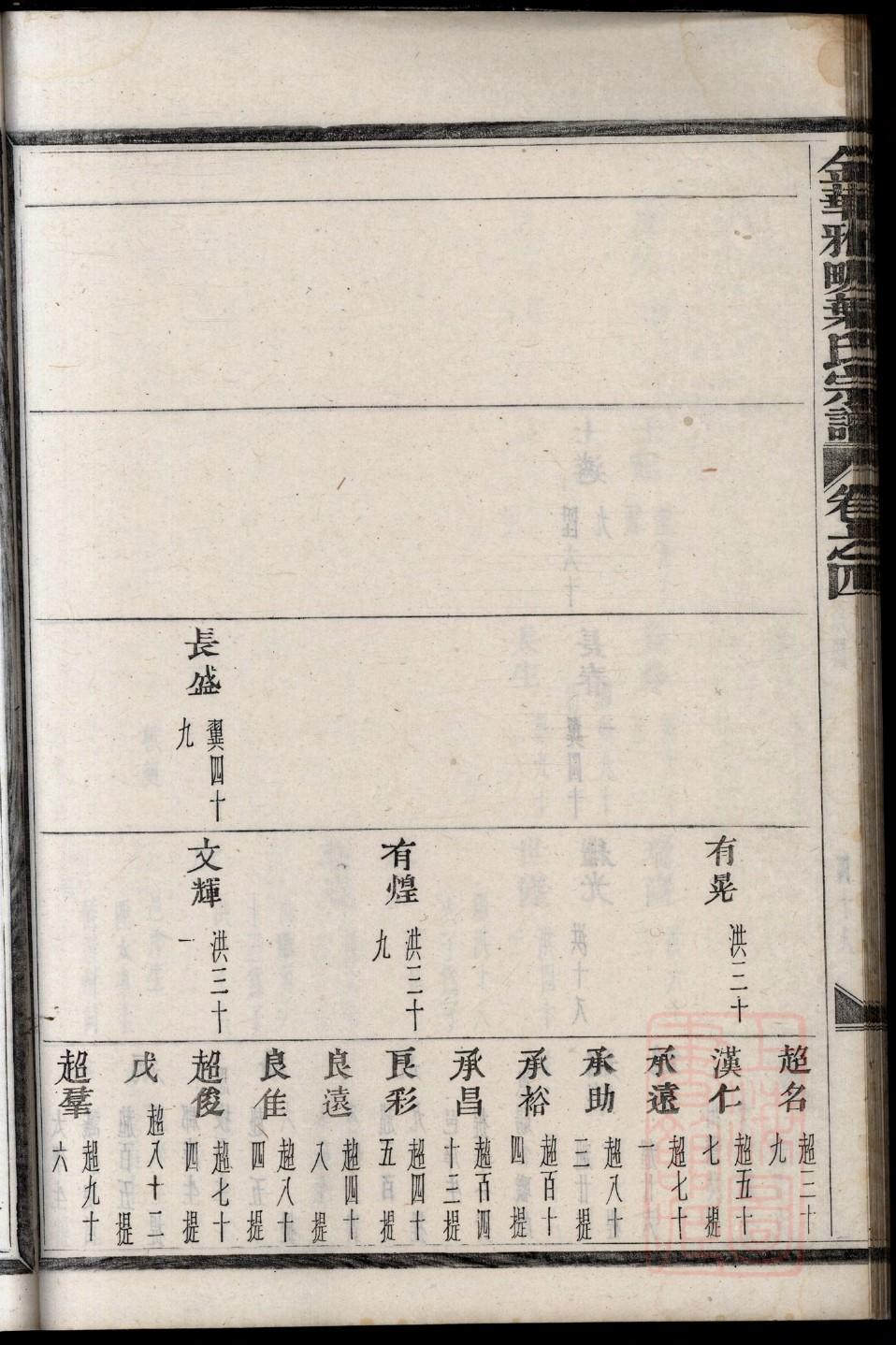 麹氏族谱的收藏价值