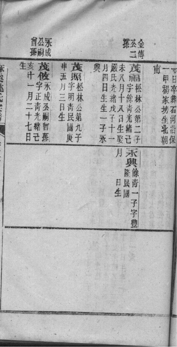 文氏族谱江苏分支