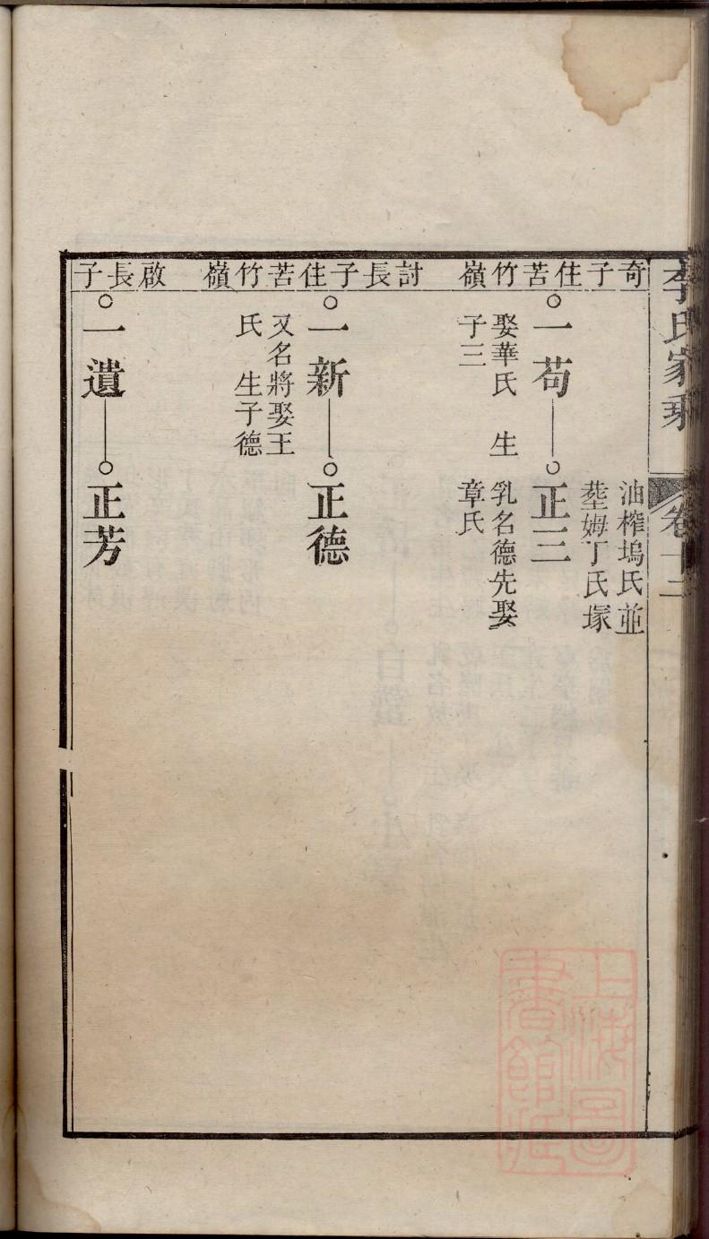 谭姓家谱辈分表