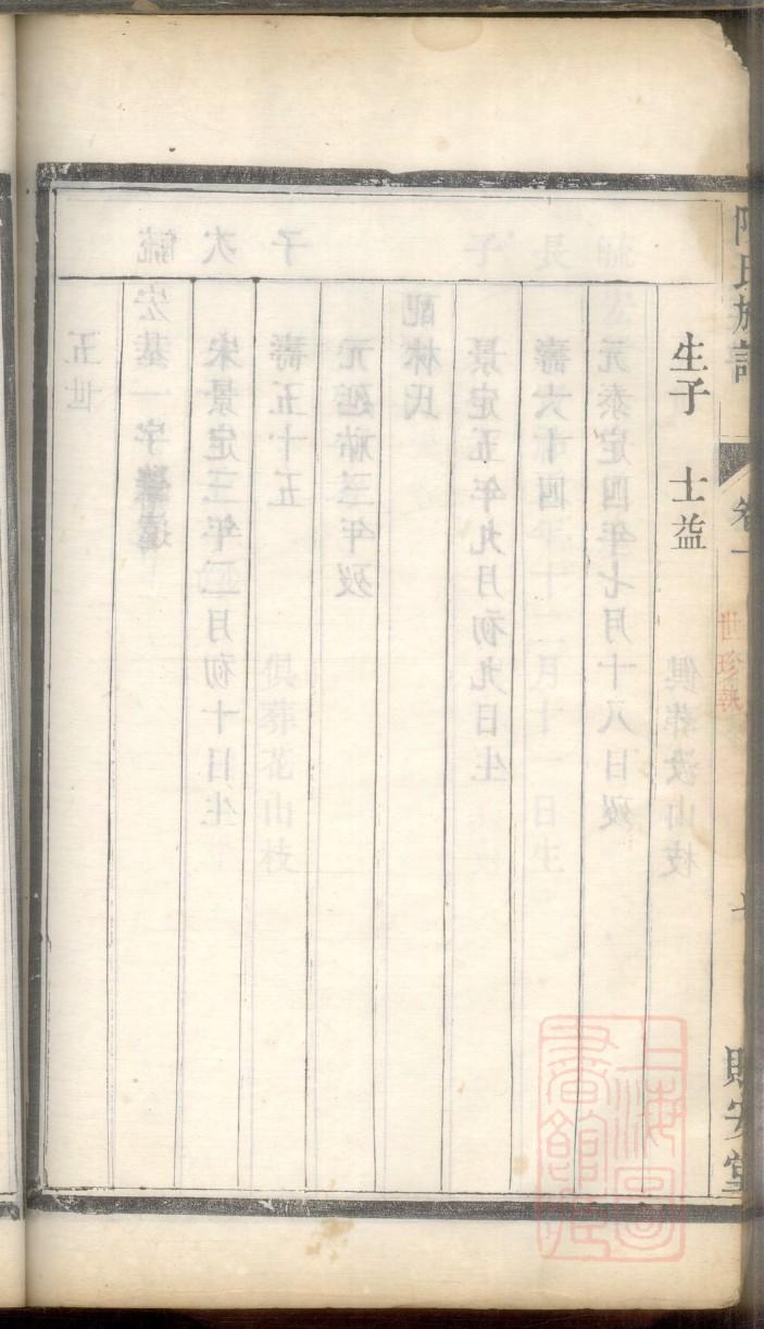 闾丘姓的姓氏排名