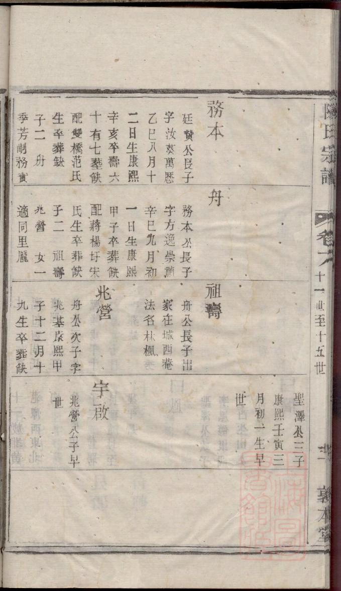 汪氏族谱上海分支