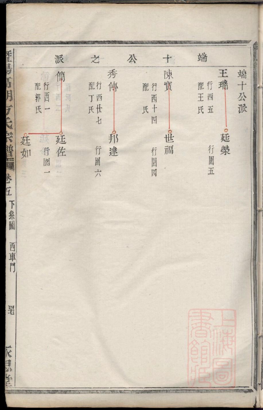 山东许氏族谱辈分排名