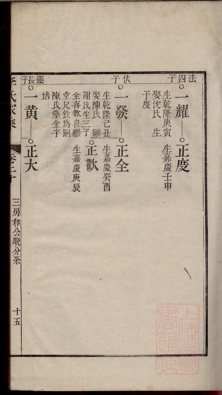 太原王氏族谱勋字辈