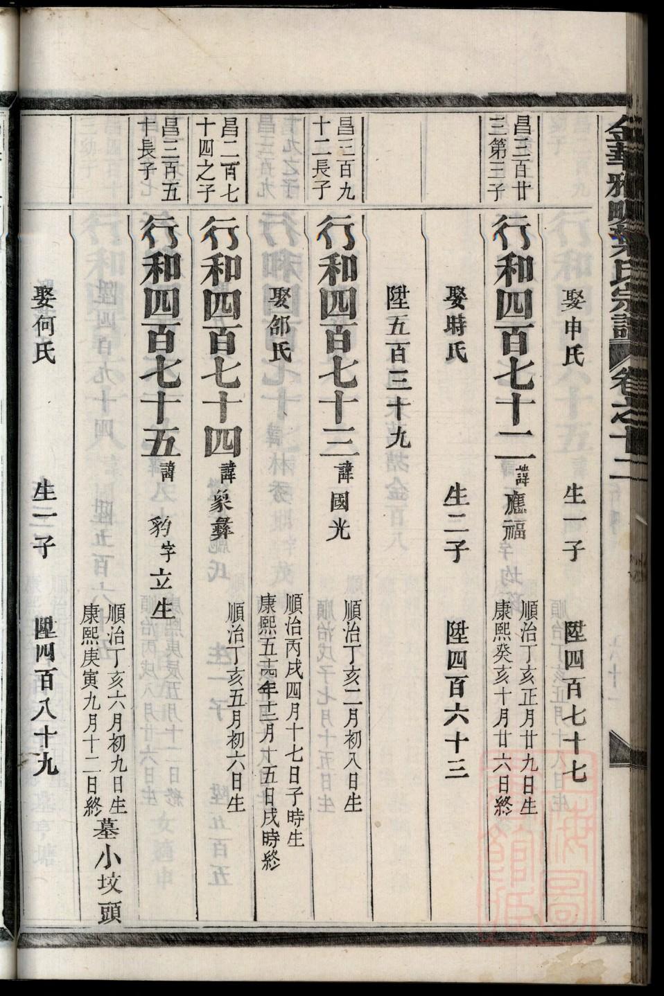 苏氏族谱录