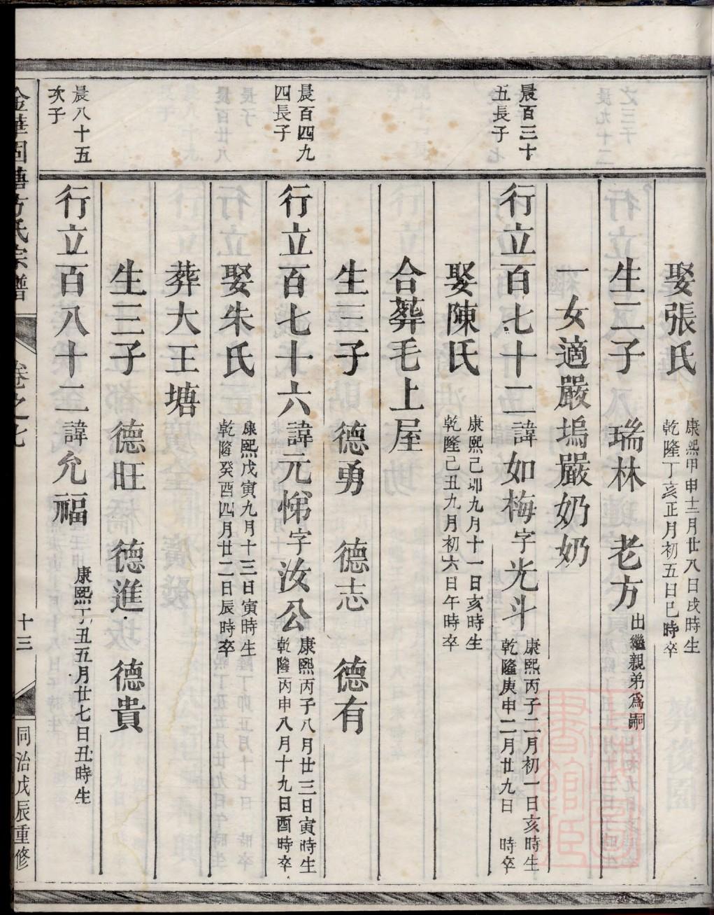 田氏族谱的收藏价值
