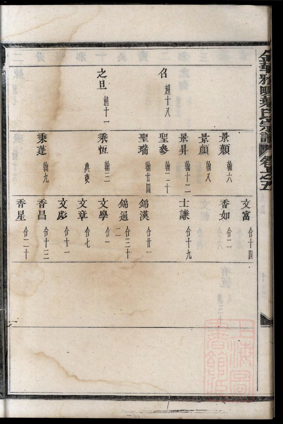 湖南谢氏宗祠在哪里