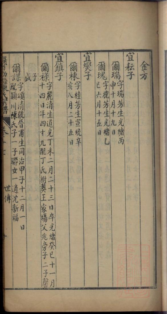 赫氏族谱大全