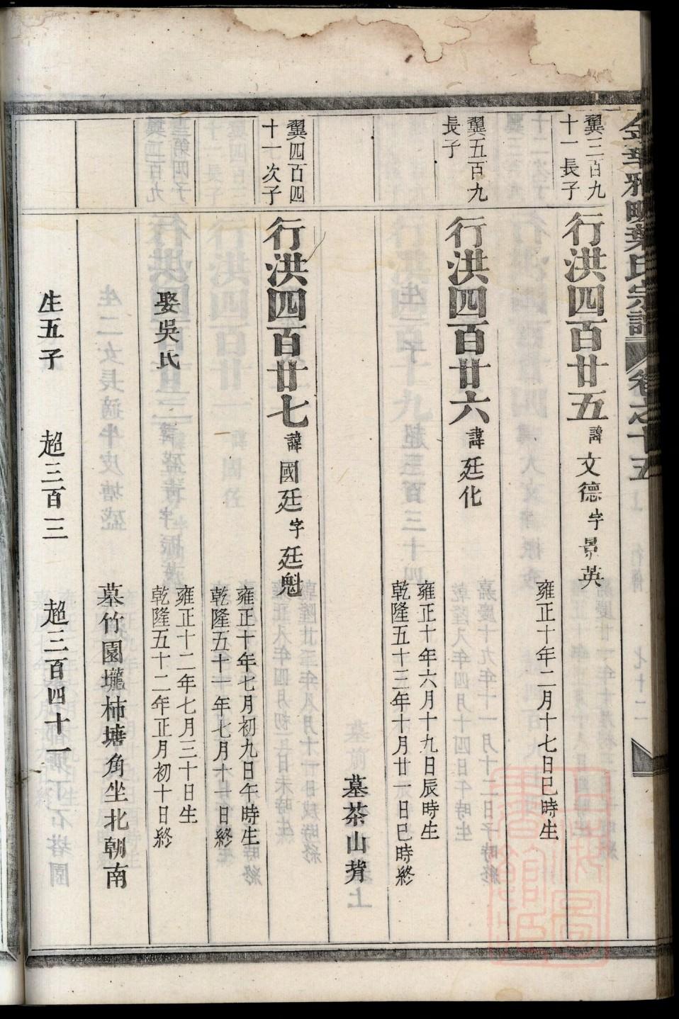 宰父姓历史名人有哪些