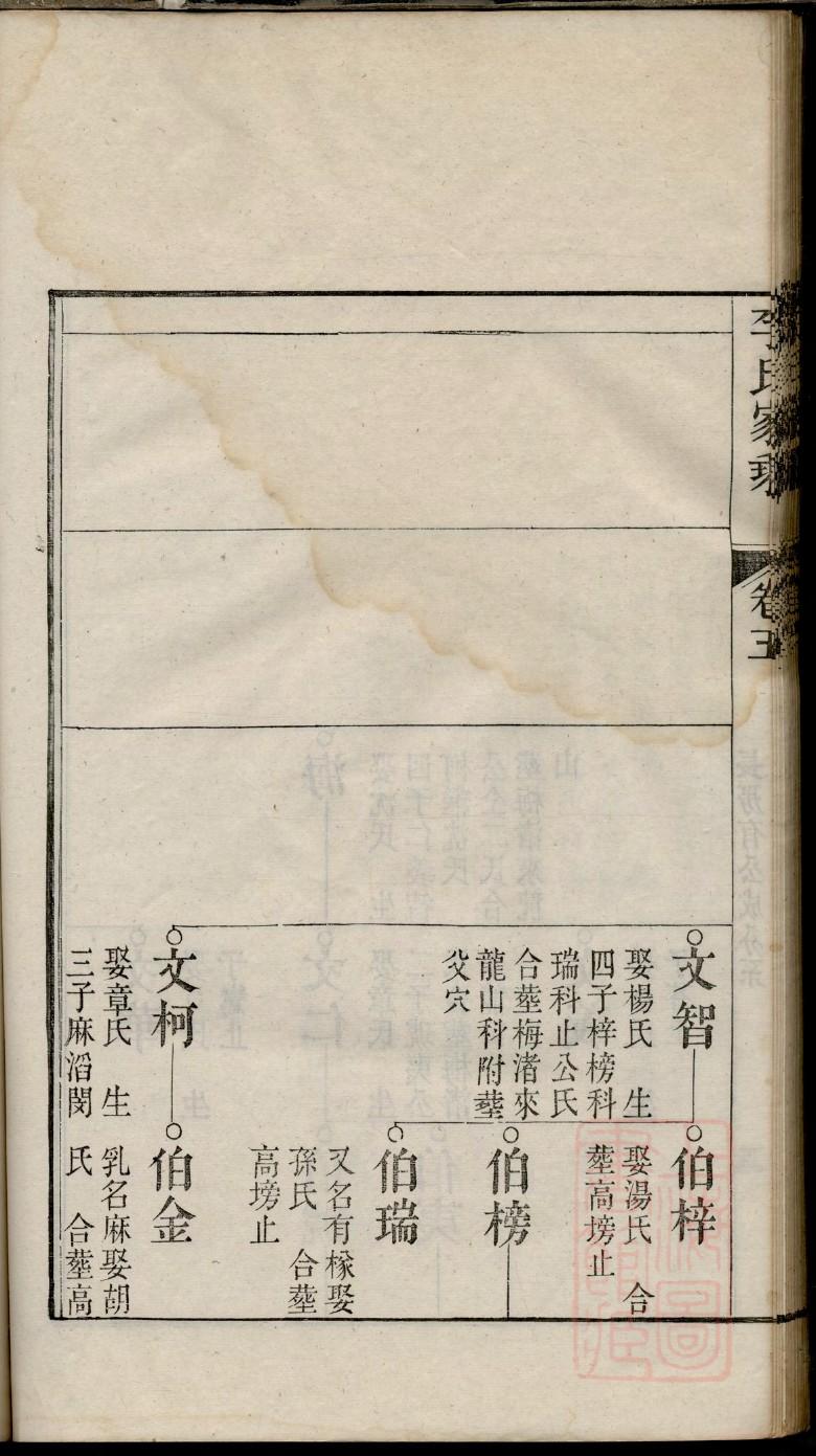 麹氏家谱查询