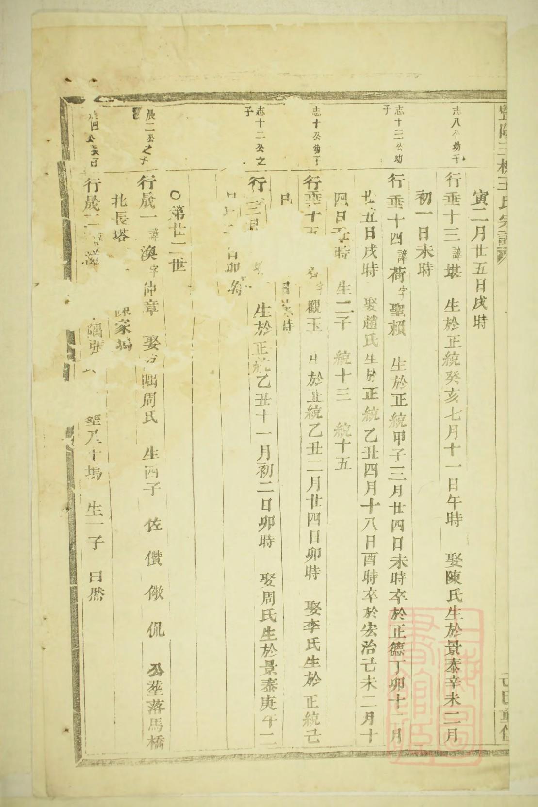 金氏族谱河南分支