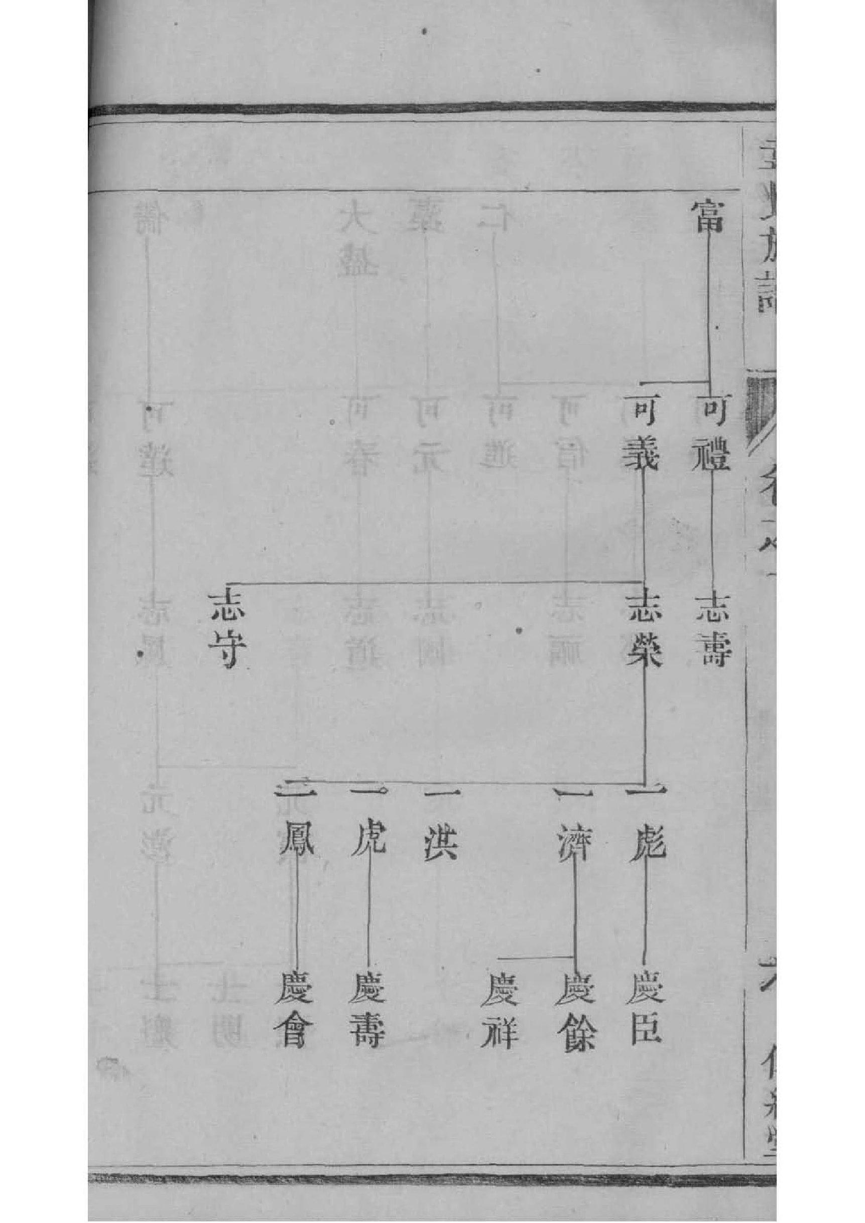 苍氏族谱字辈大全集