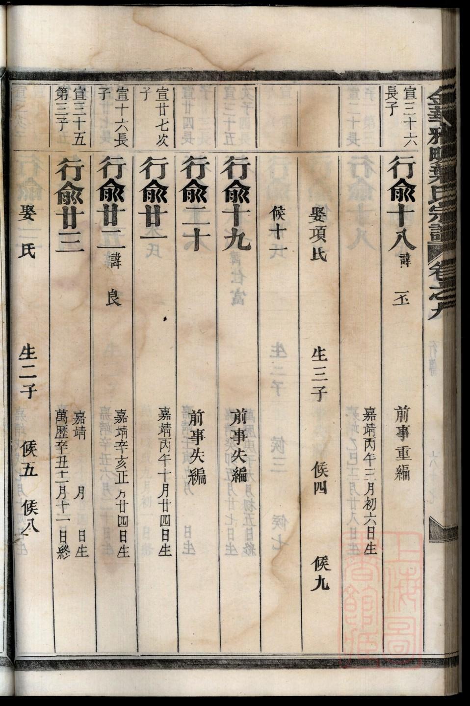 王氏家谱王姓族谱