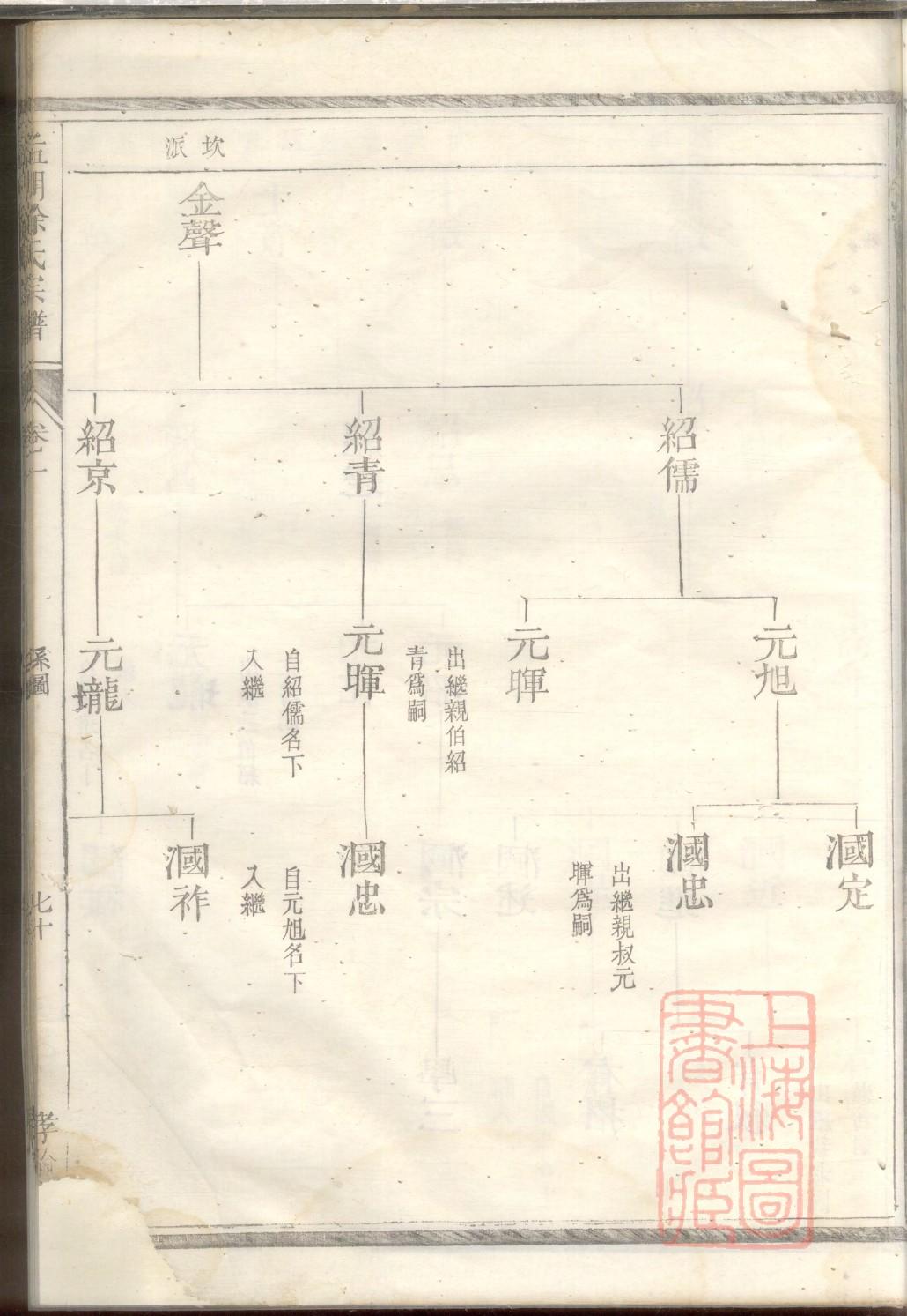 成氏家训