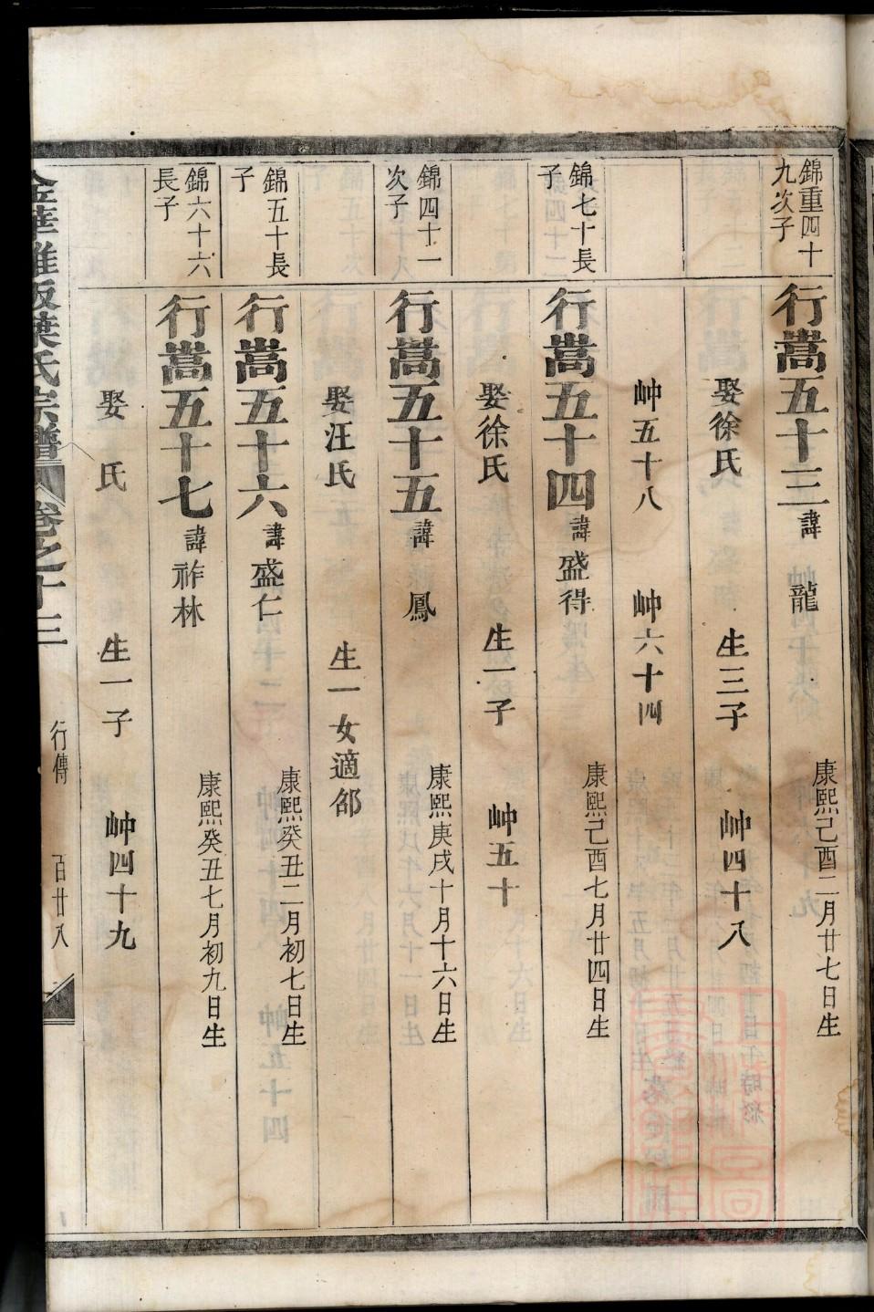 利氏家族谱