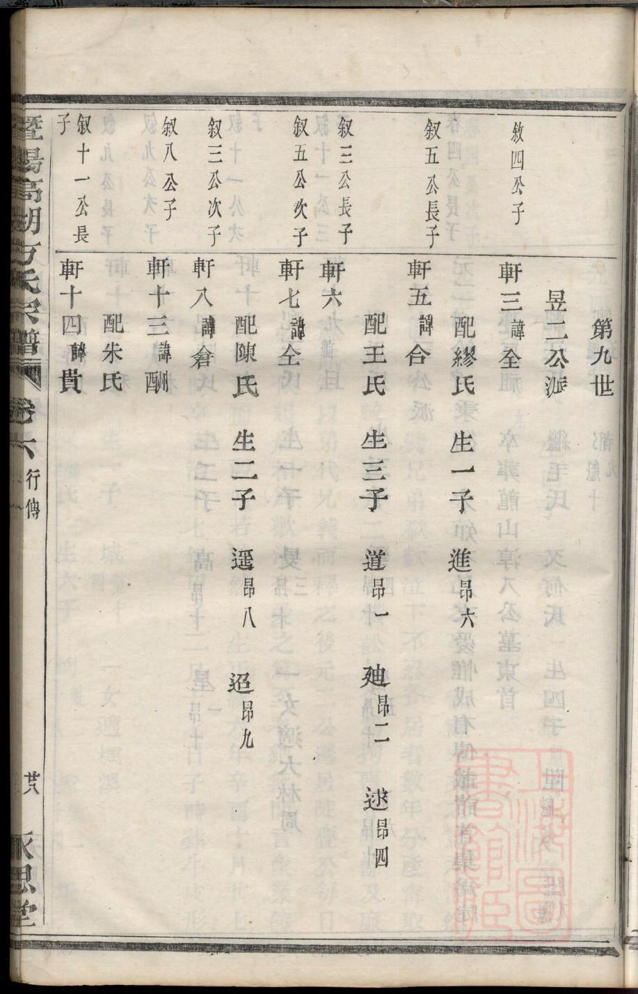 梁氏家谱60个字辈
