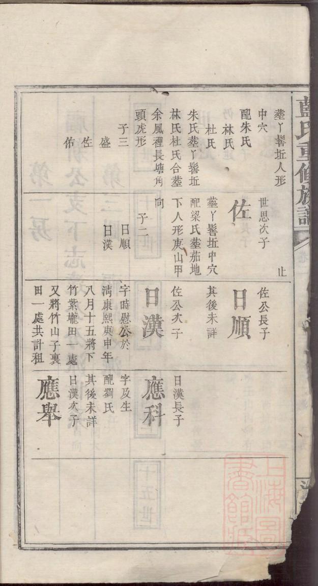 侨姓起源来历和祖先是谁