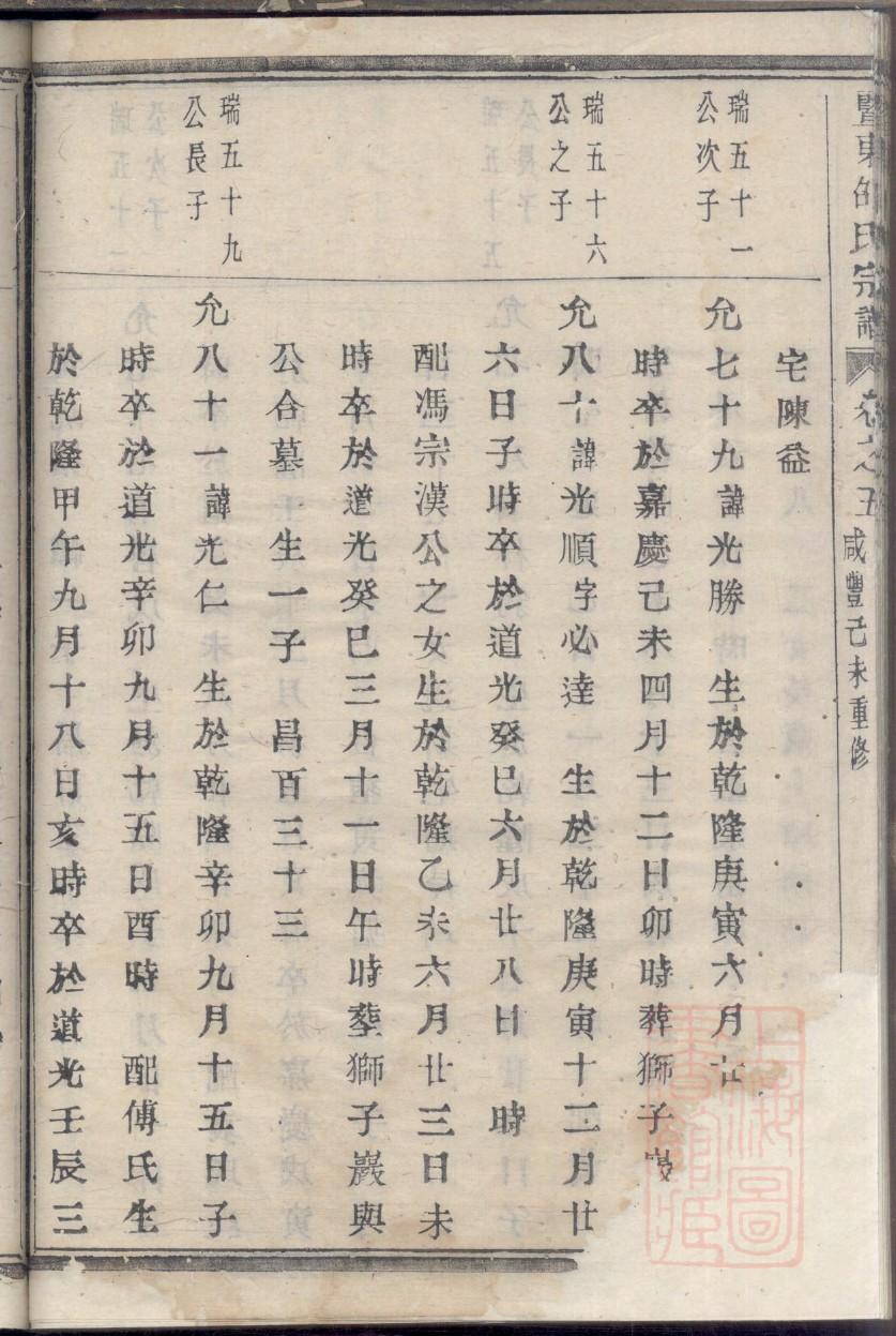 宇文姓的来历
