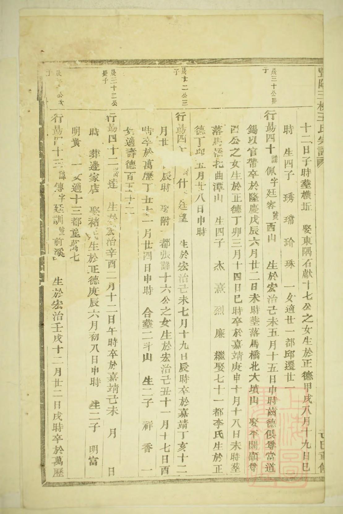 卢氏家谱全书
