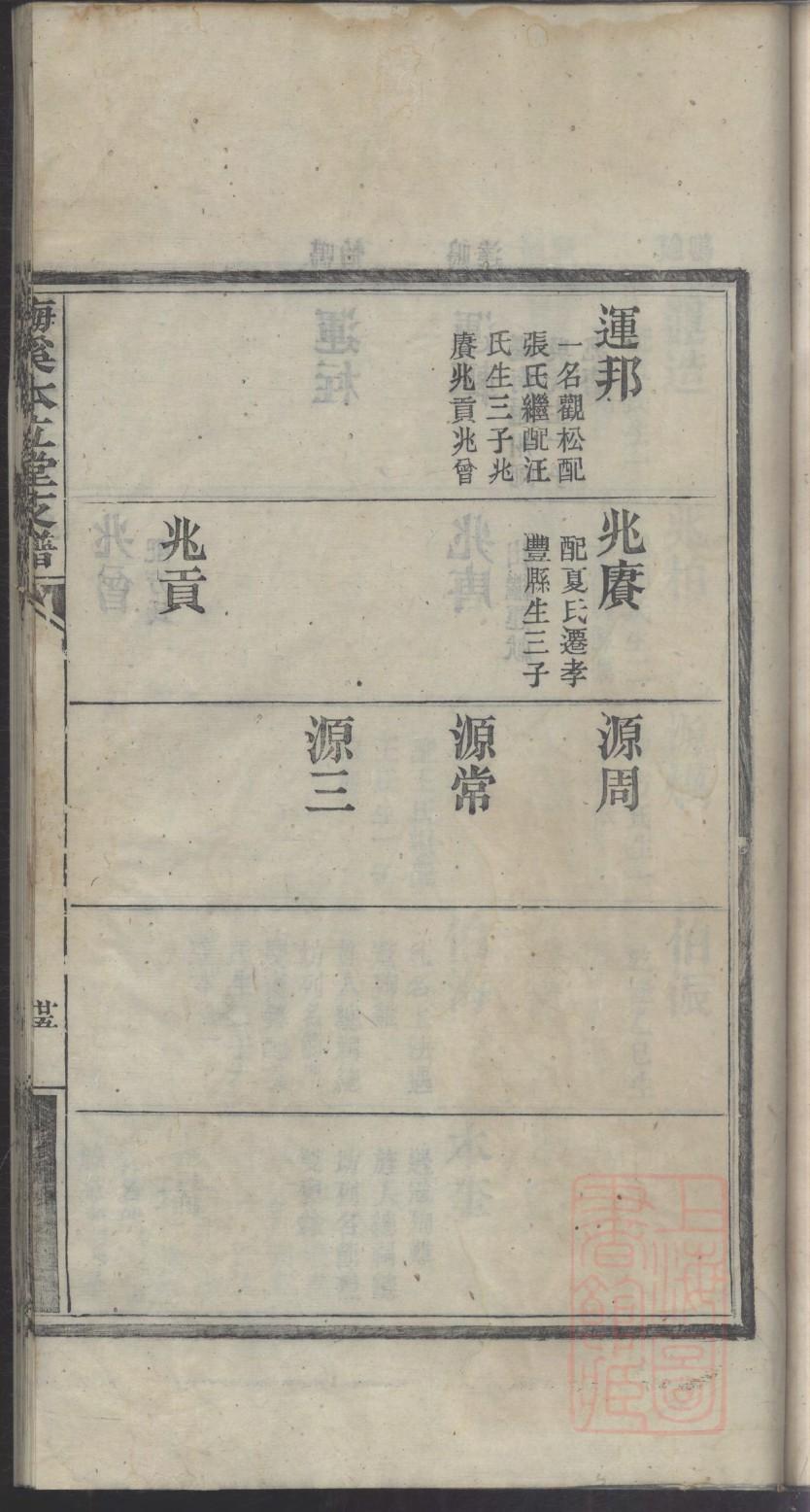 英国皇室族谱