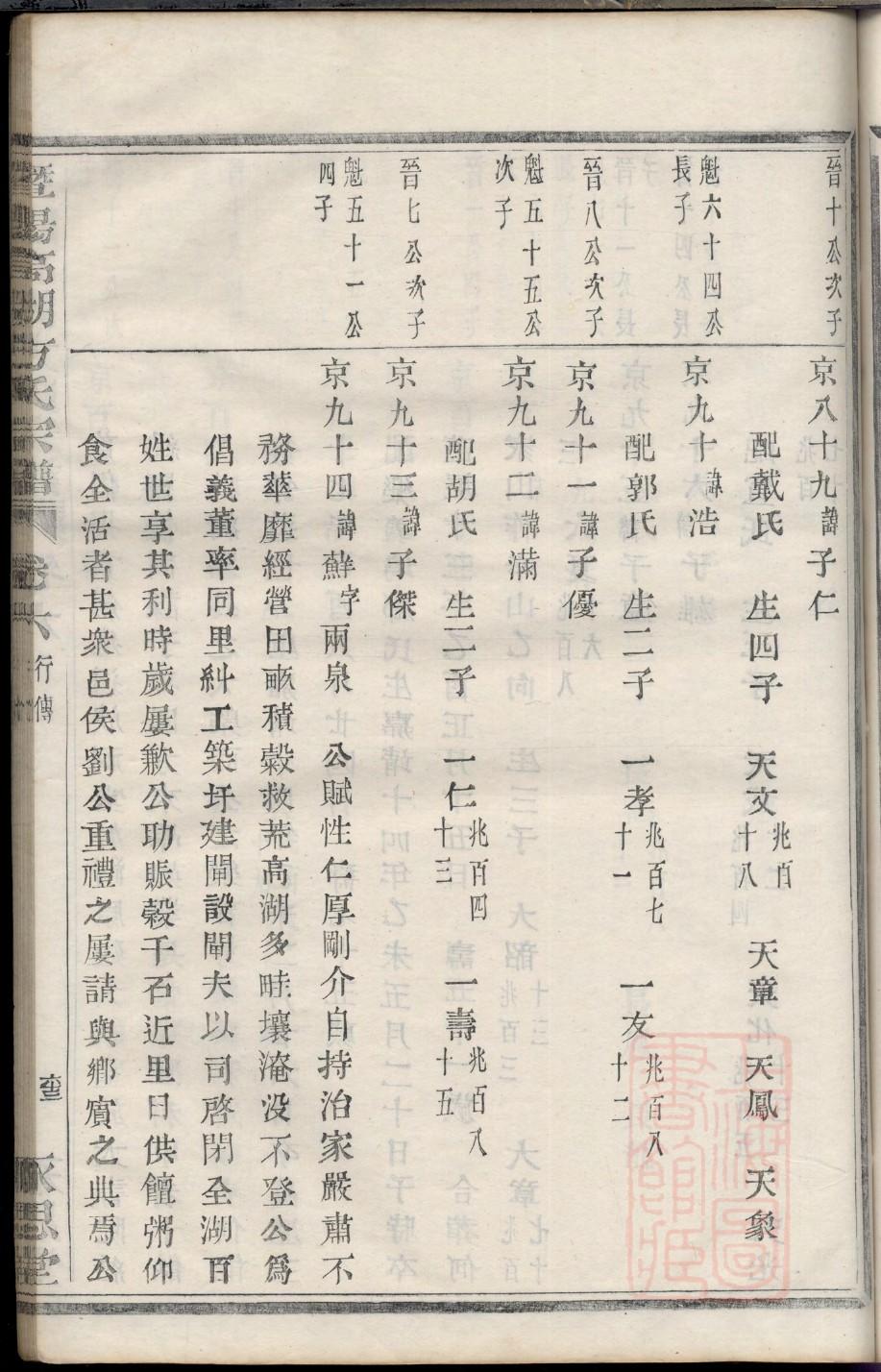 湖南王氏族谱