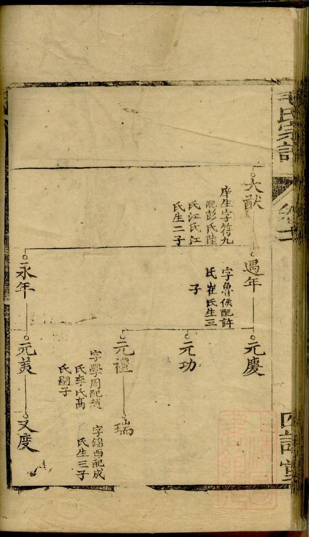 东方氏怎么查自己的字辈