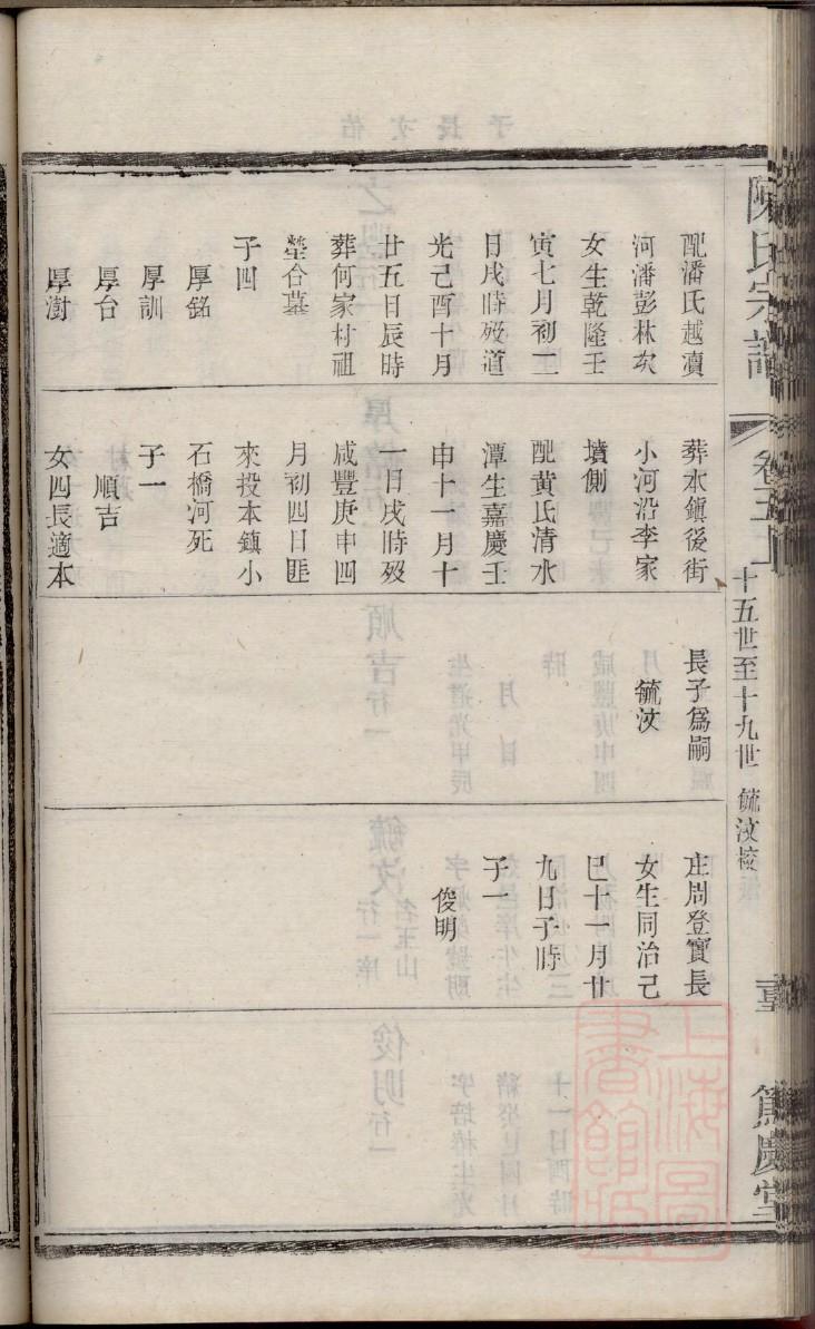 水氏族谱的收藏价值