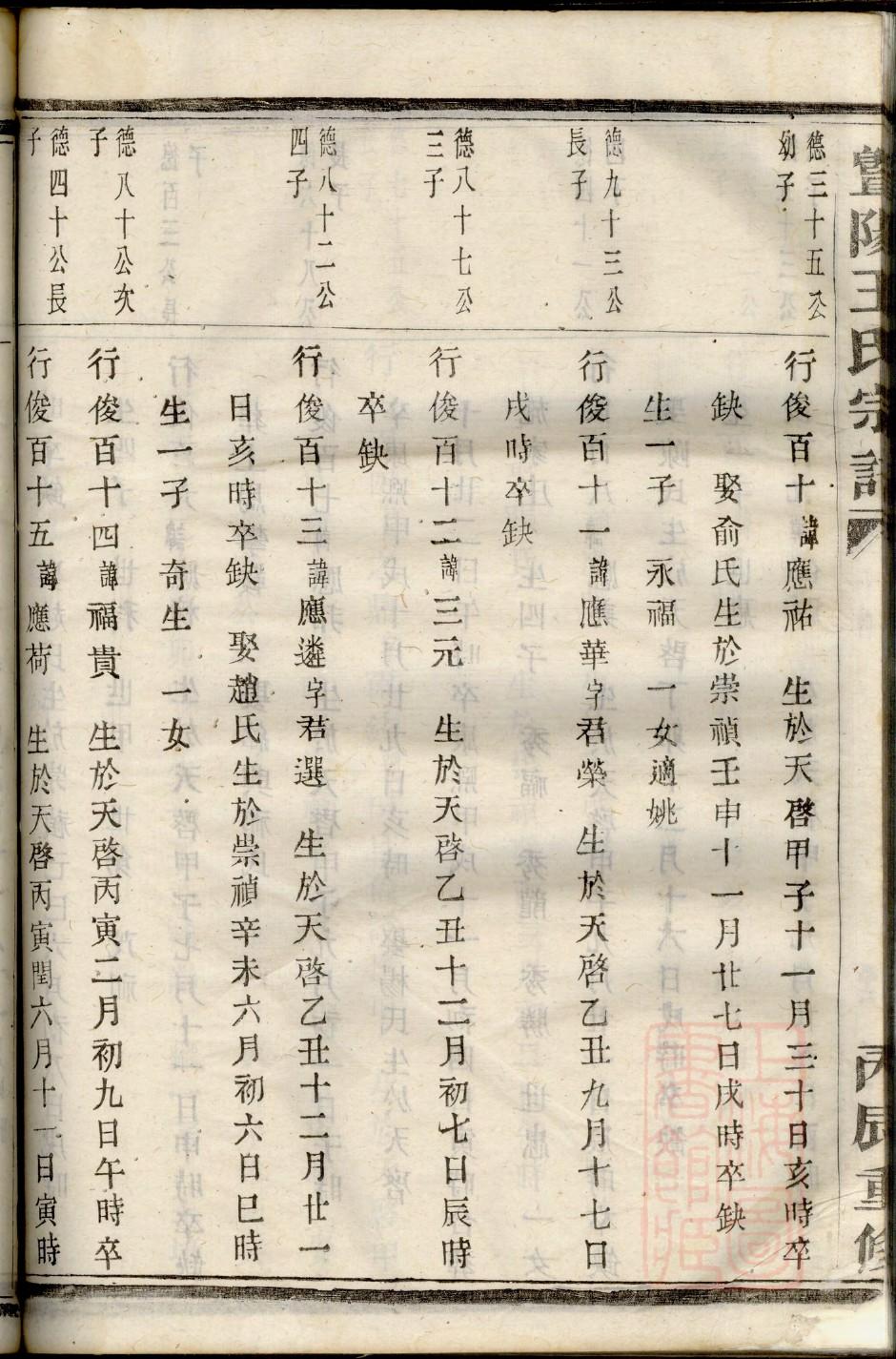 文氏族谱查询