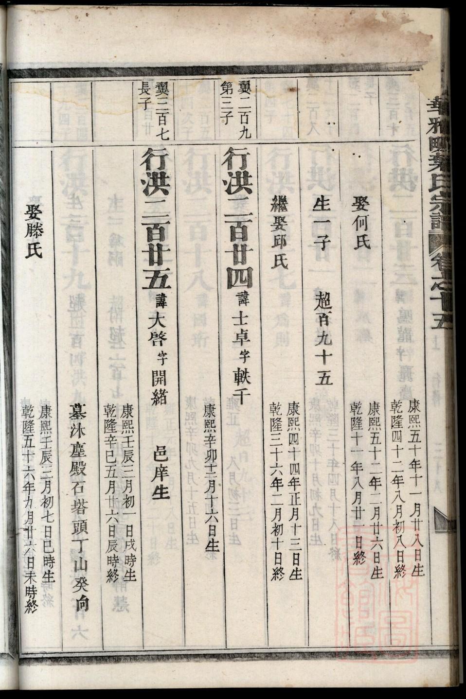 崇氏族谱购买价格