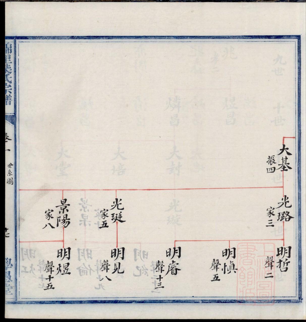皮氏族谱序范本范文