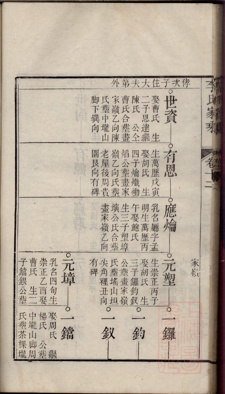 邵氏族谱