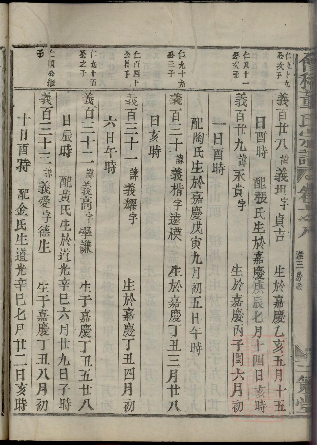 莱氏族谱辈分表