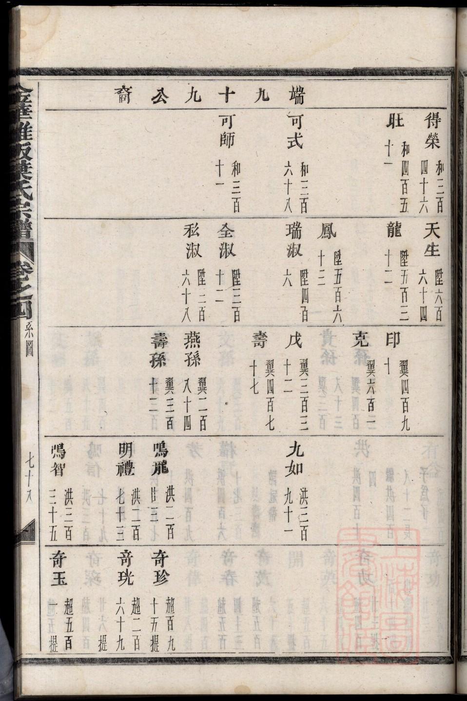 何氏族谱湖南分支