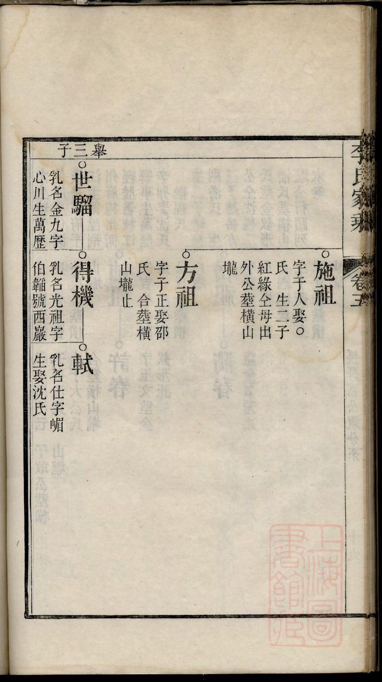 黎氏族谱购买价格