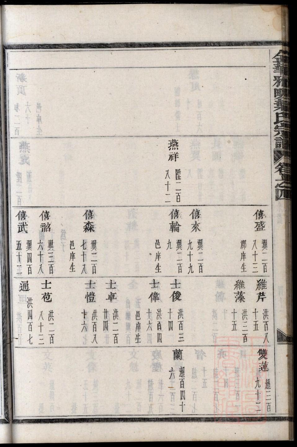 吴氏族谱排名