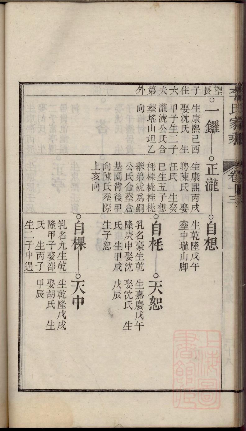 乔姓姓氏来源简介